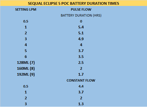 Sequal Eelipse Battery Settings