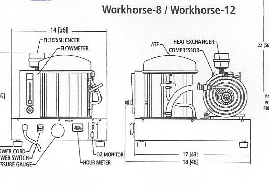 sequal workhorse 8 dimensions